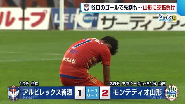 〈J２アルビ〉山形に１ー２で逆転負け　谷口のゴールで先制も追加点奪えず…【新潟】