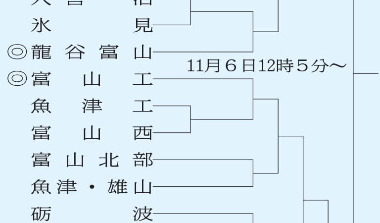 全国へ39チーム激突　富山県高校サッカー　10月2日開幕