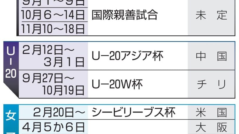 男女とも7月に東アジア選手権に