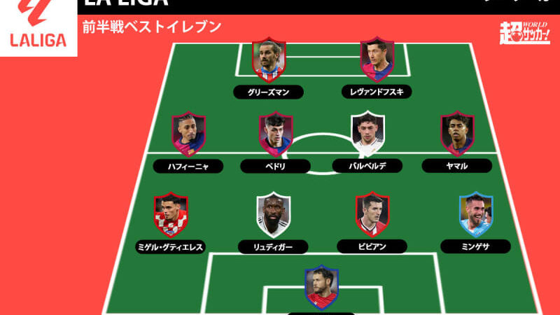 【2024-25 ラ・リーガ前半戦ベストイレブン】3つ巴の争いも3位のバルサから最多4選手を選出