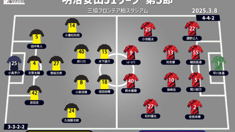 【J1注目プレビュー|第5節:柏vs鹿島】共に新指揮官の下で好スタート、上位対決の行方は?