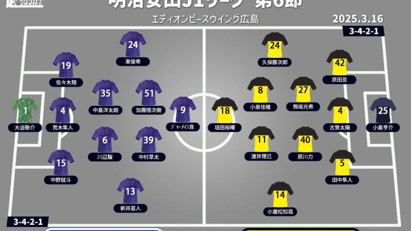 【J1注目プレビュー|第6節:広島vs柏】失意の広島は立ち直る勝利なるか？ 柏は初黒星からのバウンスバックを