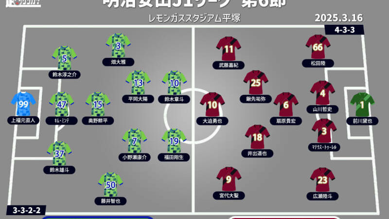 【J1注目プレビュー|第6節:湘南vs神戸】無敗と未勝利…失意の王者・神戸を好調・湘南が迎え撃つ