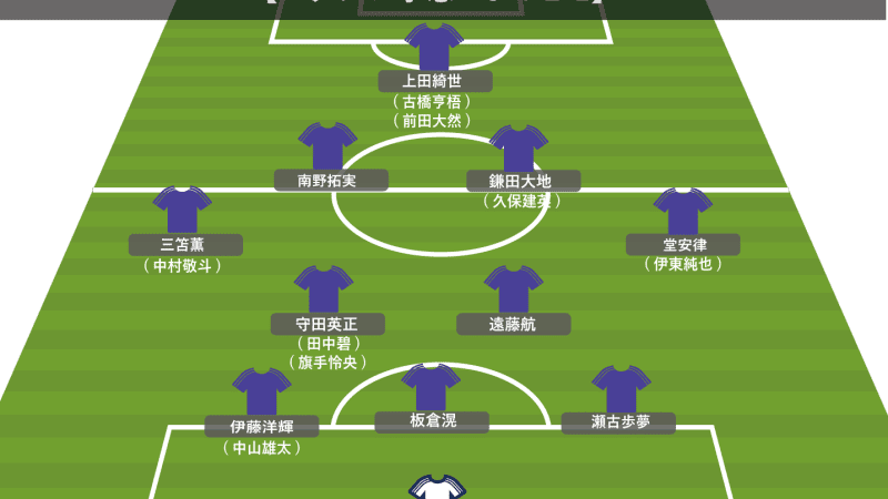 【サッカー日本代表】バーレーン戦スタメン予想。三笘薫、堂安律、遠藤航ら有力。シャドーは久保建英と鎌田大地どちらに!?