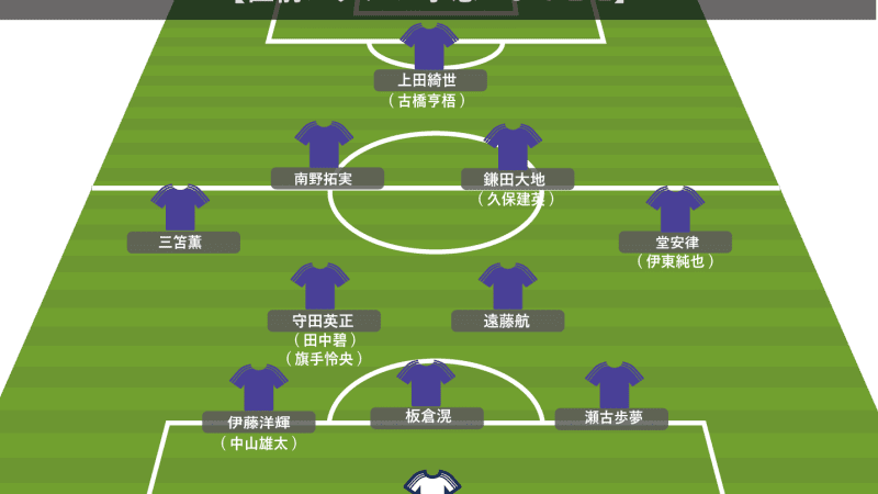 【サッカー日本代表】W杯へあと1勝、直前スタメン予想。久保建英の先発は見たいが、バーレーン戦は鎌田大地か。森保監督と選手のコメントから読み解く