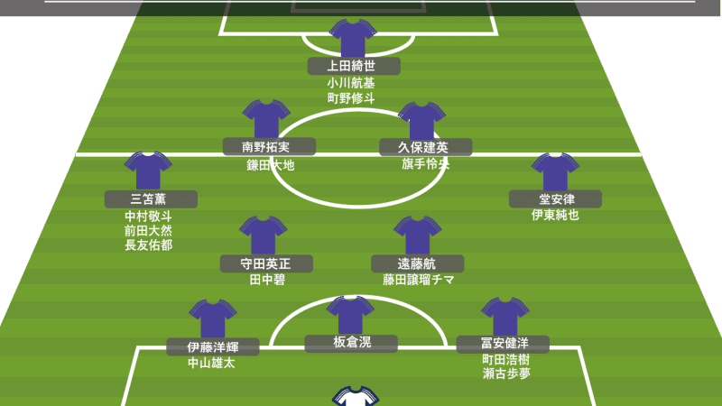 一足早いW杯メンバー26人予想。三笘、久保、堂安「当確」…当落線上は!? サッカー日本代表