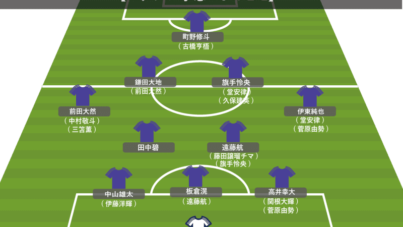 【サッカー日本代表】サウジ戦スタメン予想。伊東純也が満を持して先発! リベロ遠藤航も!? 1トップは…