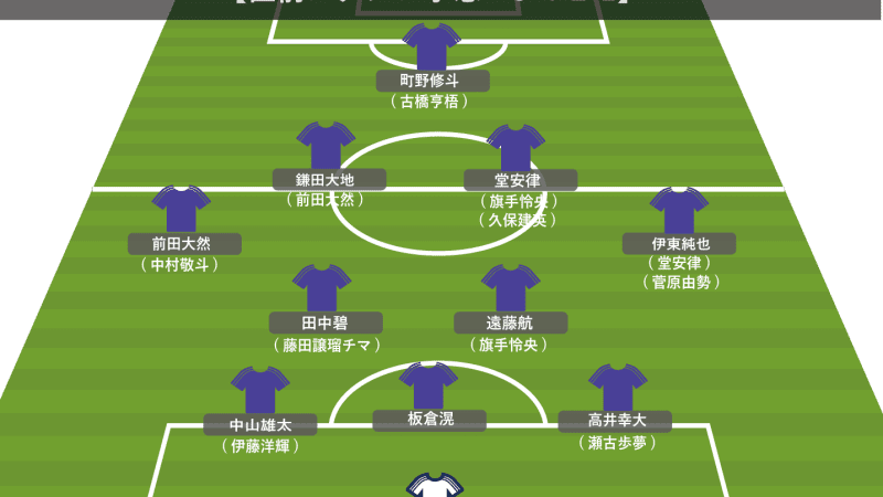 【日本代表】サウジ戦 直前スタメン予想。伊東純也と鎌田大地の先発復帰有力。最年少20歳DF高井幸大の抜擢も?