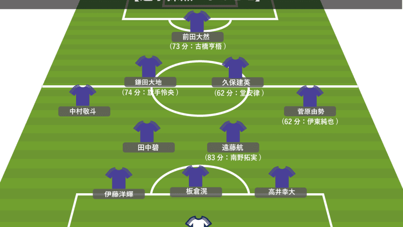【サッカー日本代表】サウジ戦 選手採点：菅原由勢ら4人に厳し目の評価、超守備的な中東の要塞はあまりに固すぎたが…