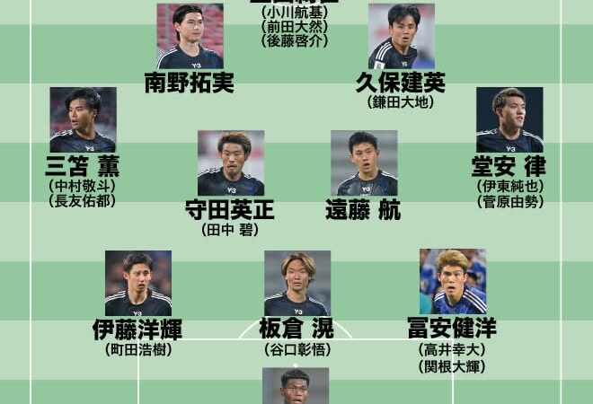 【26年W杯メンバー予想】前回カタール大会から戦い続ける面々が主体に。長友もやはり外せない。サプライズ枠でロス世代のFWも