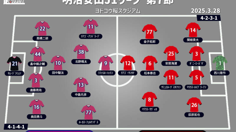 【J1注目プレビュー|第7節:C大阪vs浦和】1勝で低迷する同士の戦い、桜の開花は!? 準備万端の浦和が鬼門に挑む