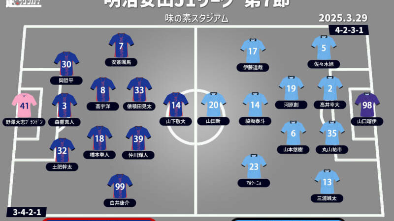 【J1注目プレビュー|第7節:FC東京vs川崎F】45回目の“多摩川クラシコ”、共に攻撃陣が低調な中で勝利するのは!?