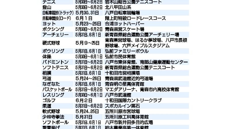 大会日程決まる　青森県高校総体　来月30日から5日間